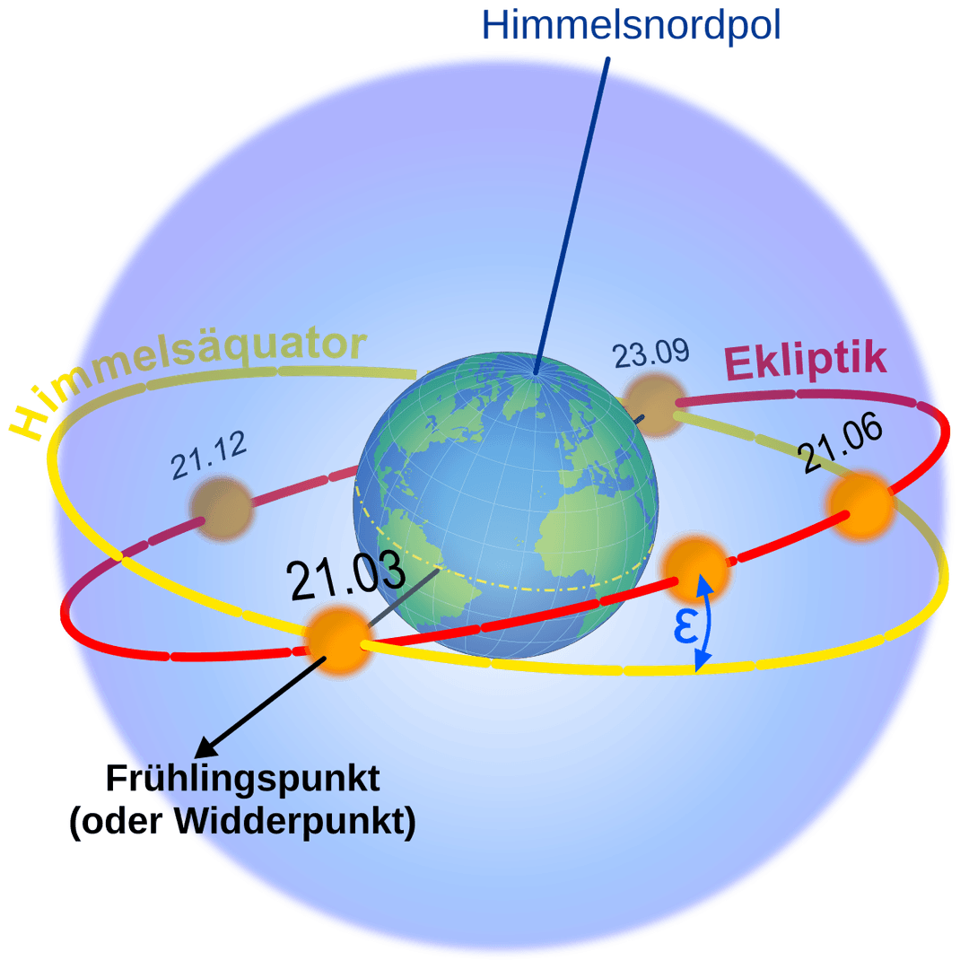 Année tropique — Wikipédia