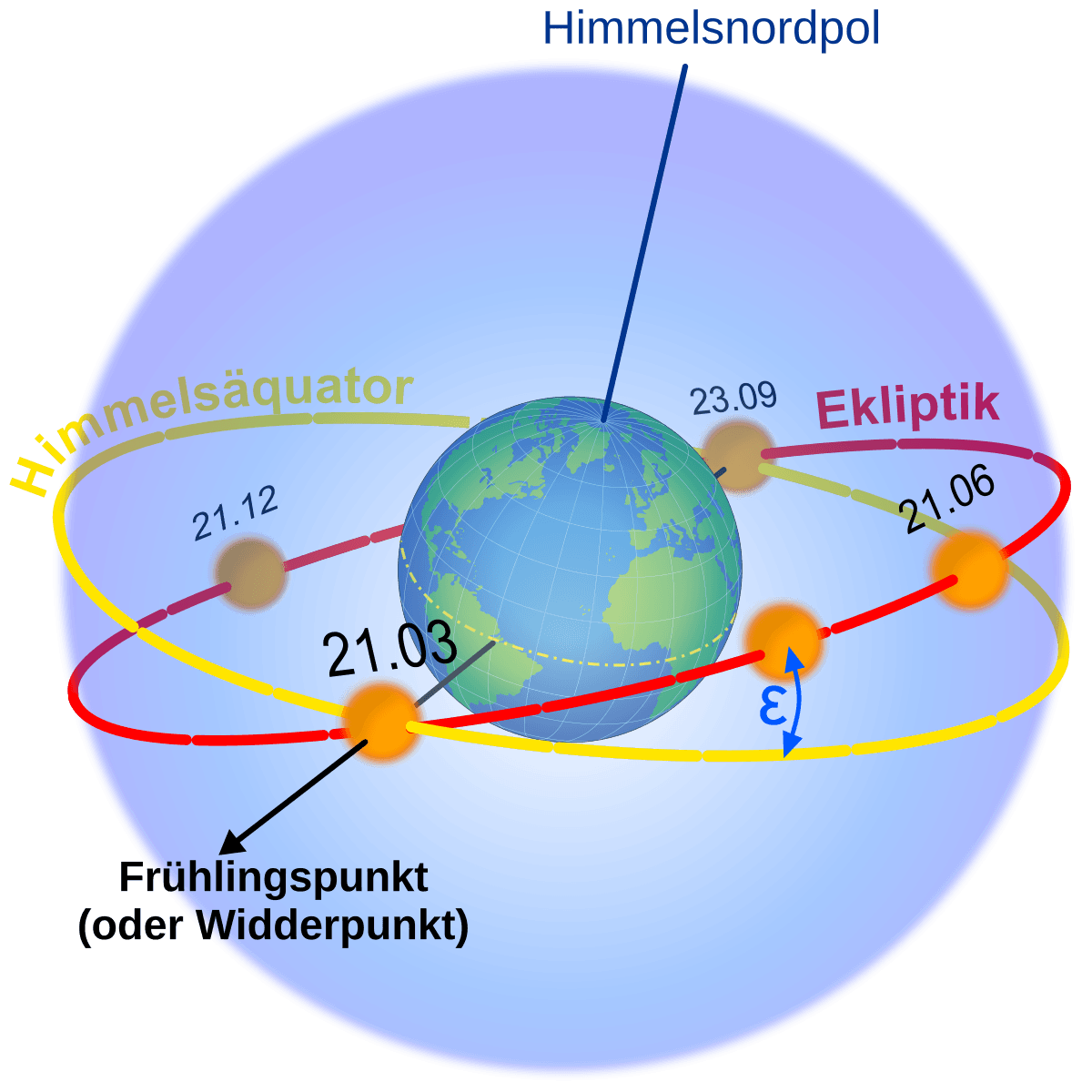 Année tropique — Wikipédia