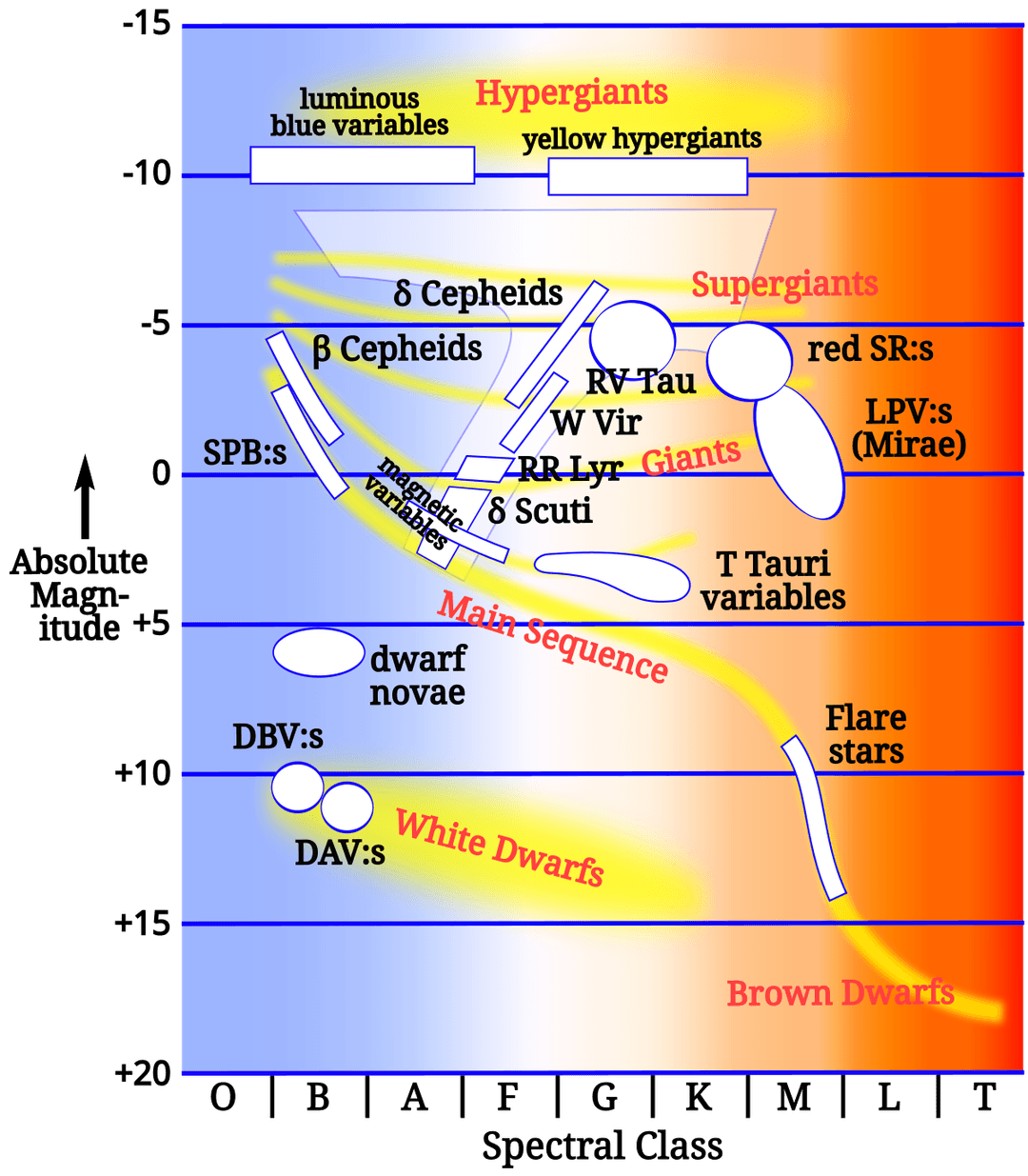 Yellow hypergiant - Wikipedia