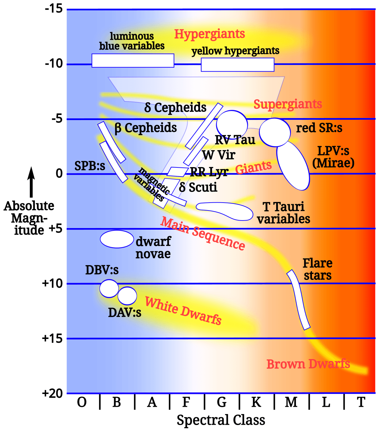 Yellow hypergiant - Wikipedia