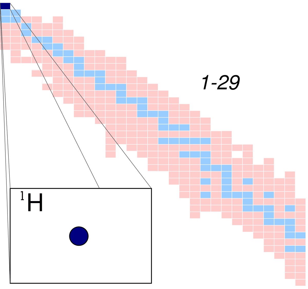 Hydrogen atom - Wikipedia