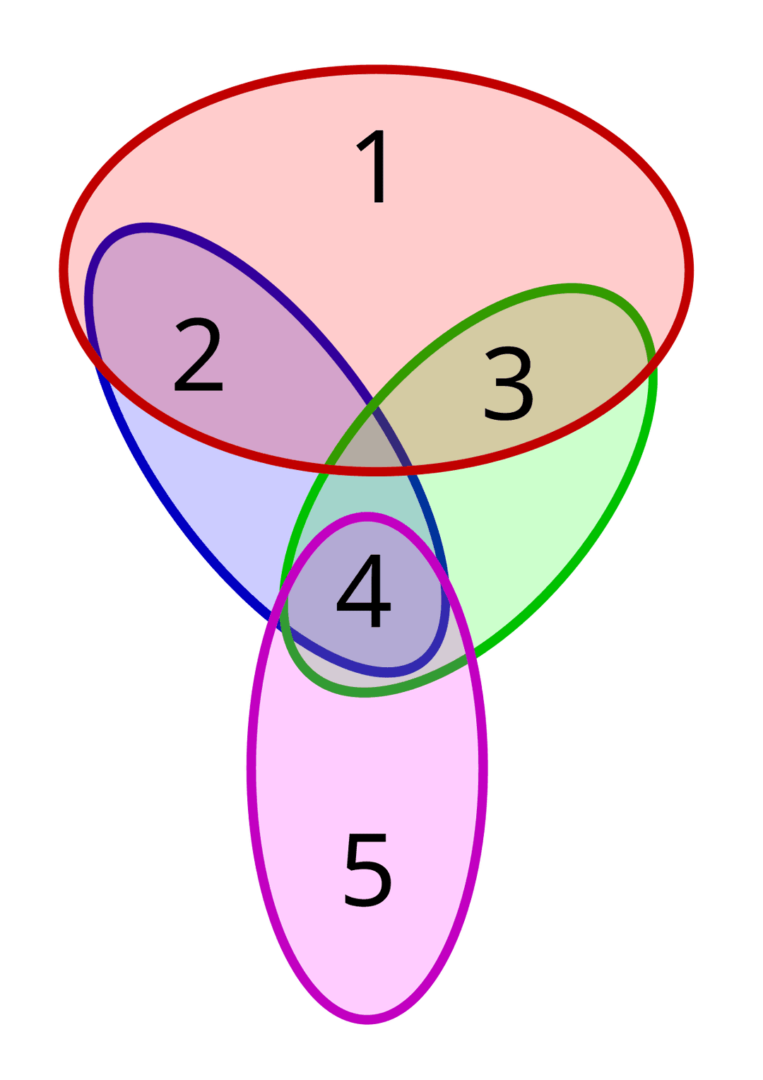 Set cover problem - Wikipedia