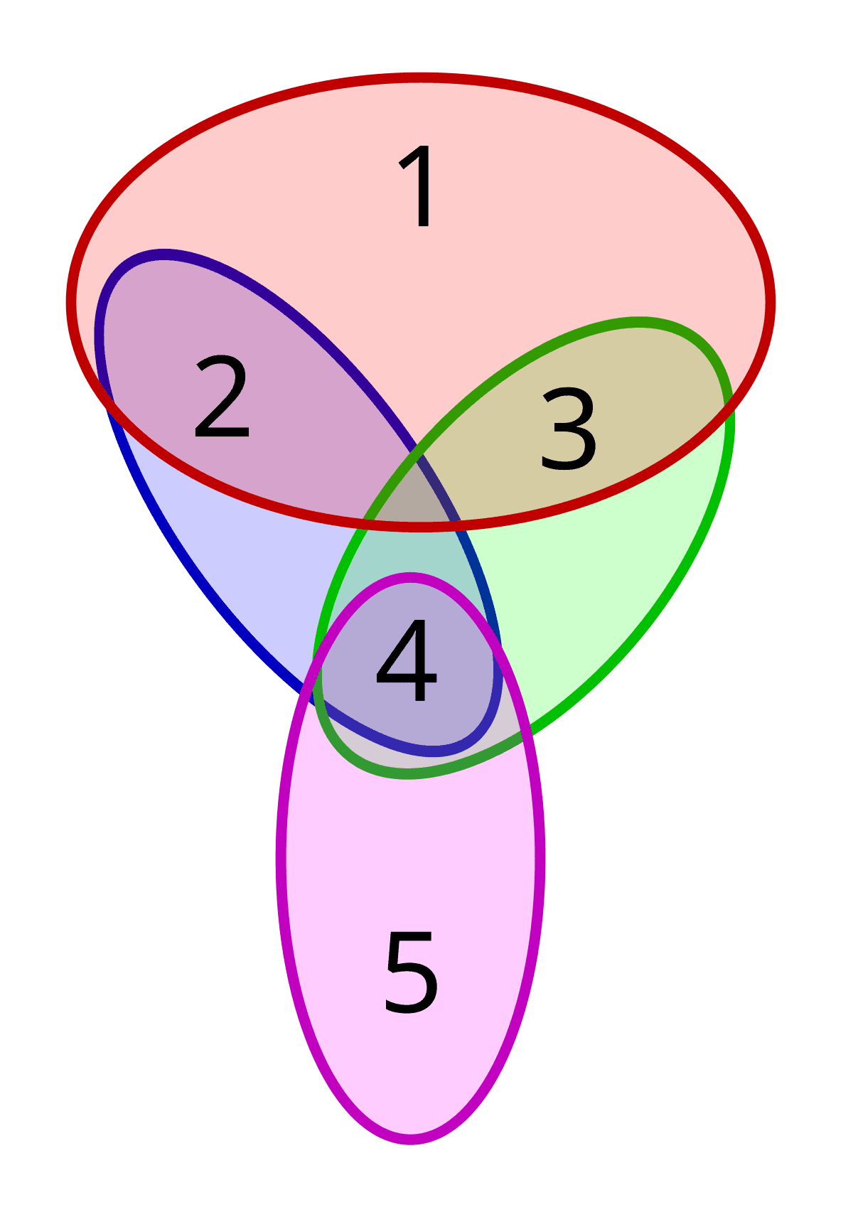 Set cover problem - Wikipedia