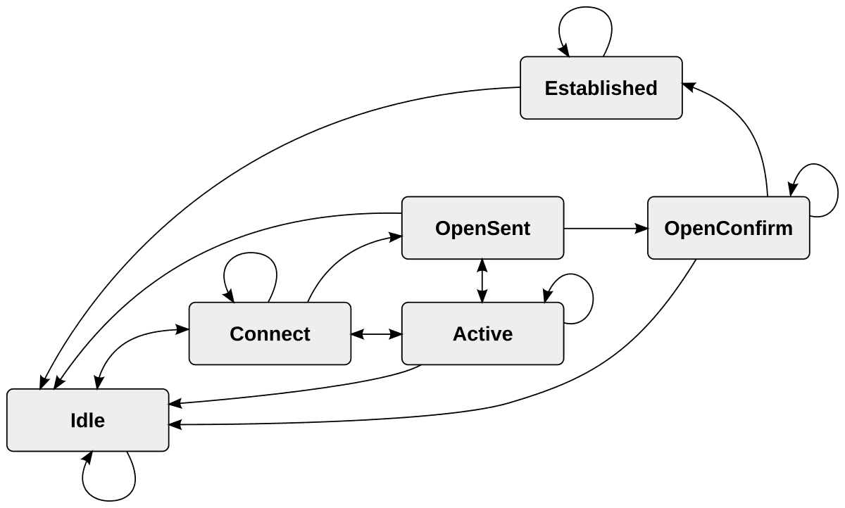 Border Gateway Protocol - Wikipedia