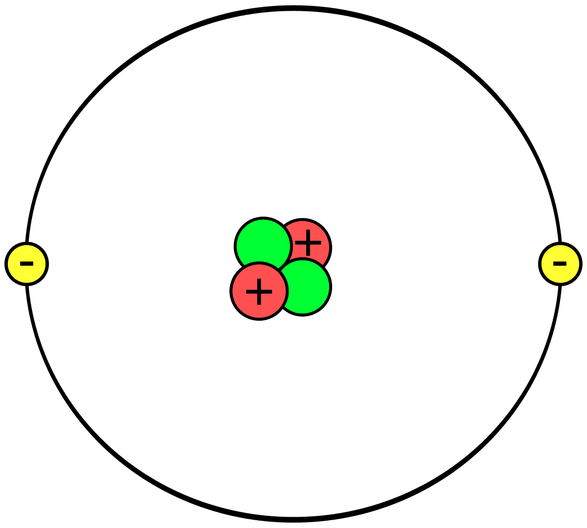 Particule subatomique — Wikipédia