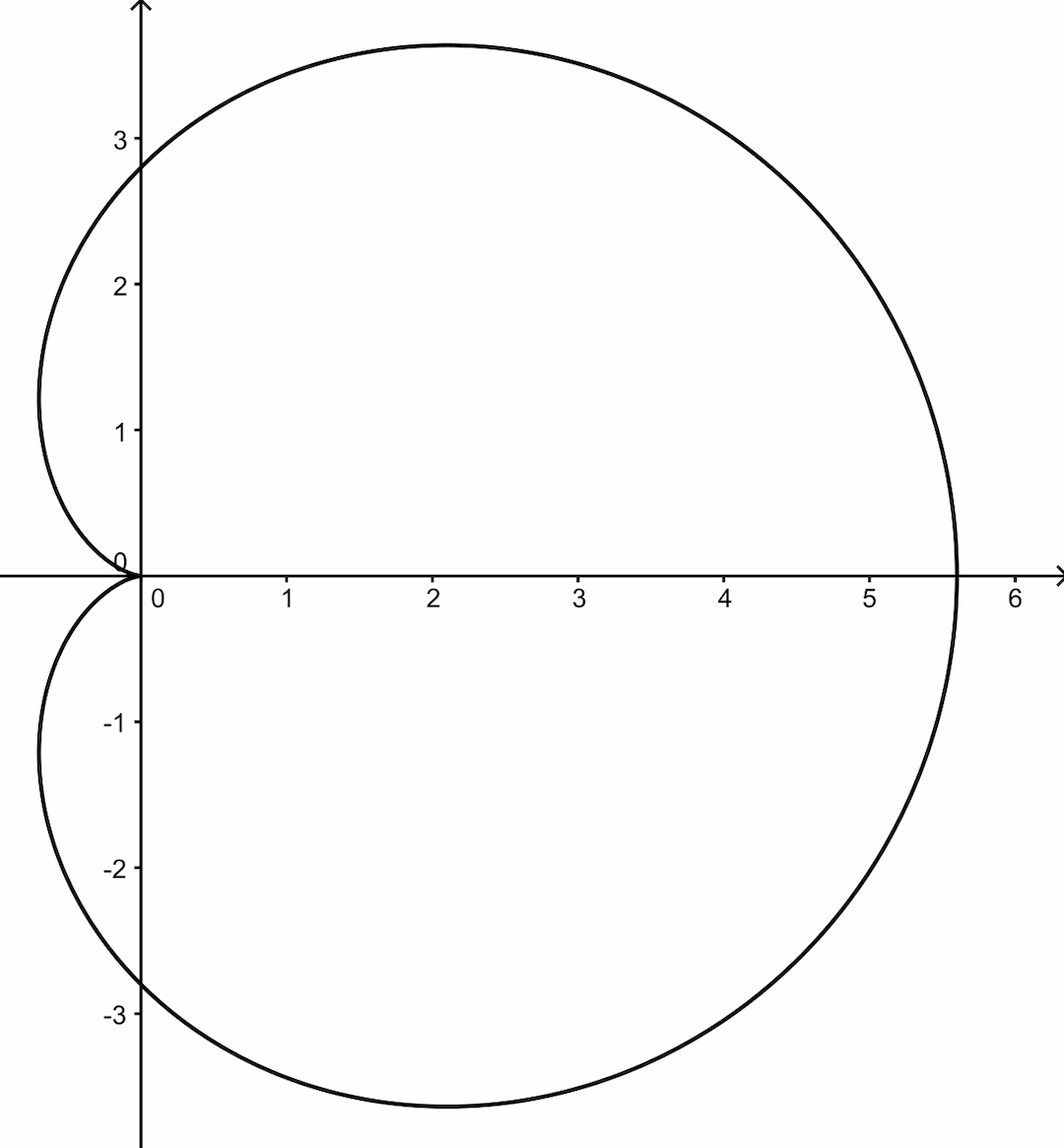 Cardioid - Wikipedia