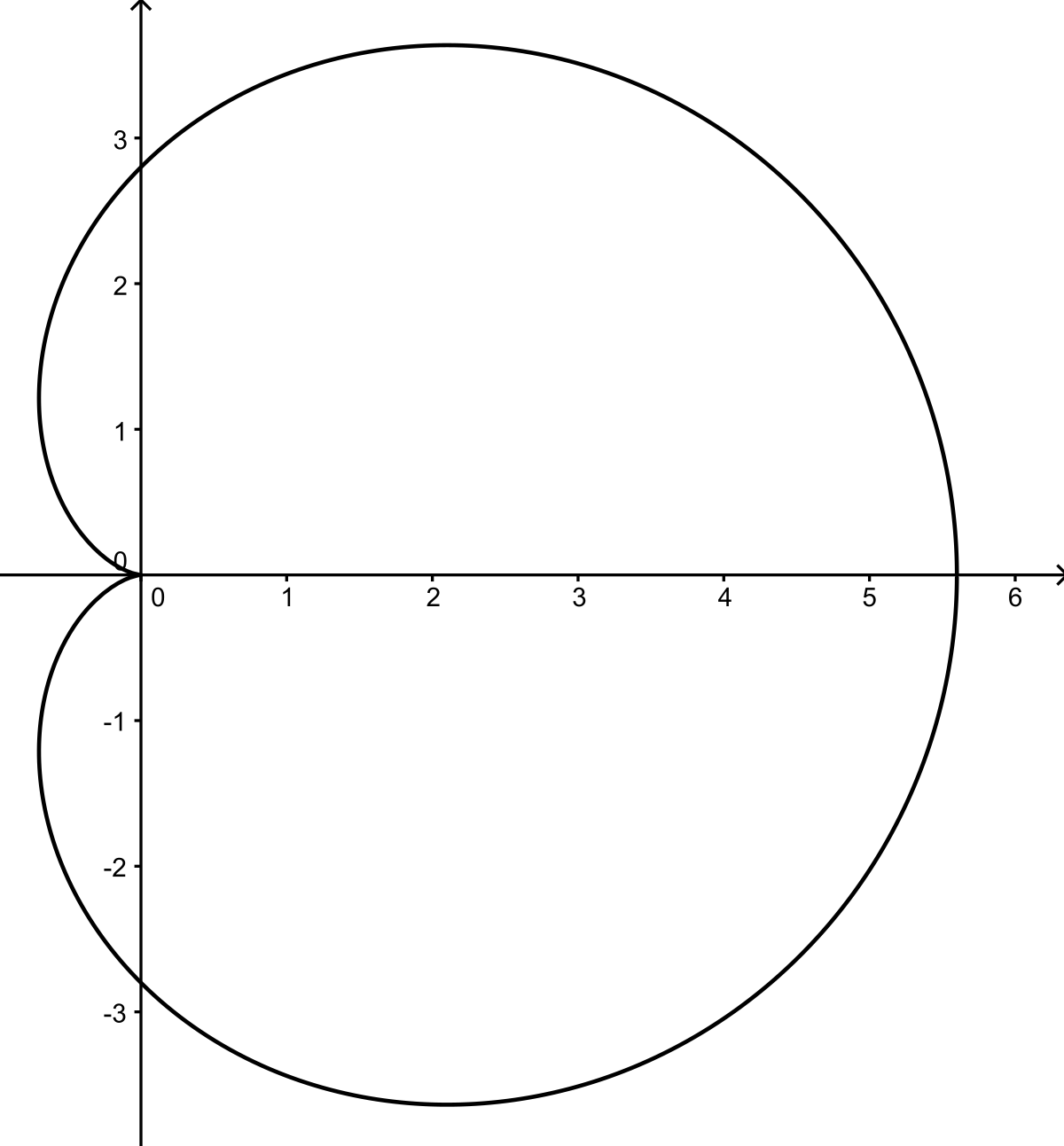 Cardioid - Wikipedia