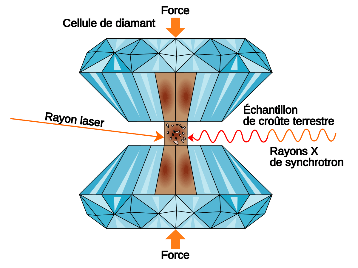 Cellule à enclumes de diamant — Wikipédia