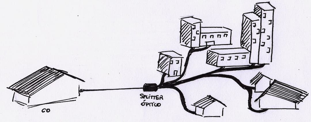 Passive optical network — Wikipédia