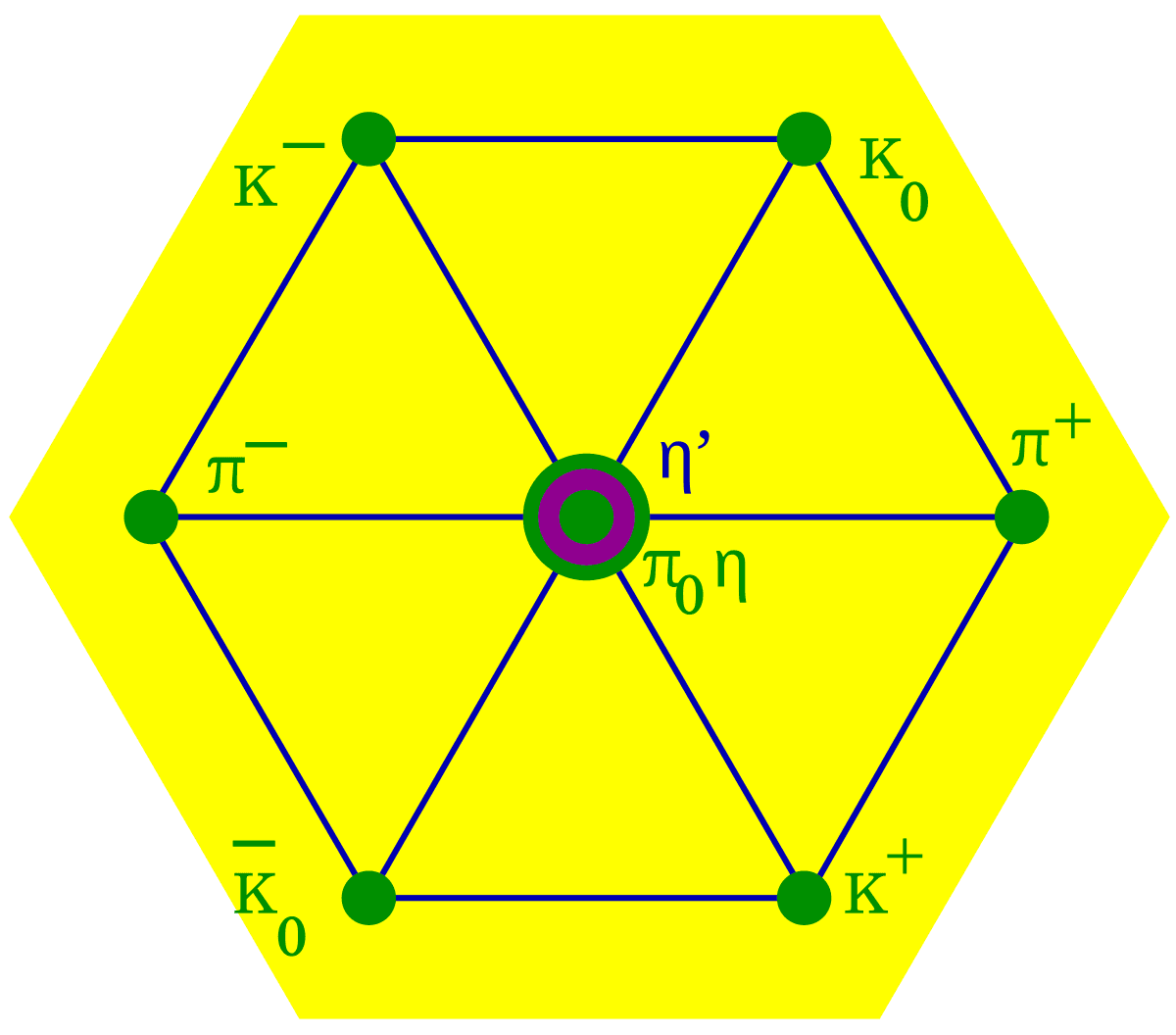 Quark model - Wikipedia