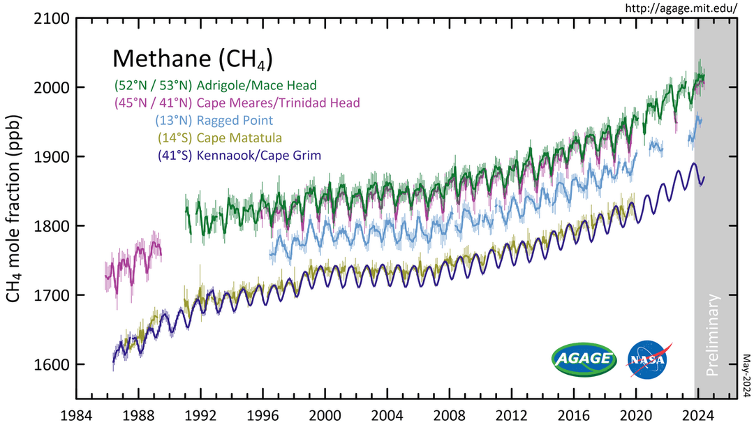 Méthane atmosphérique — Wikipédia