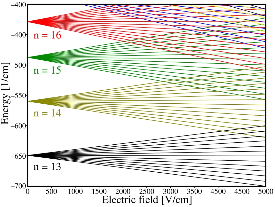 Stark effect - Wikipedia