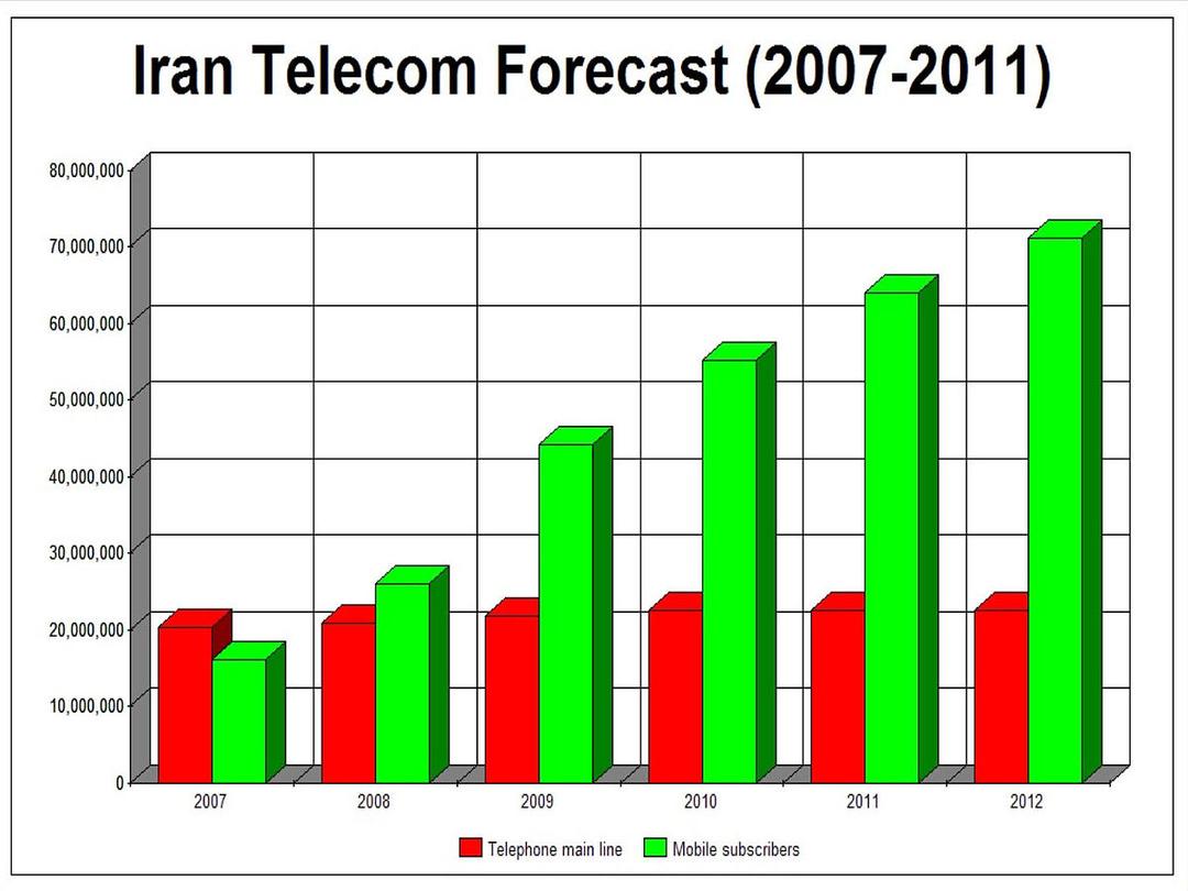 Communications in Iran - Wikipedia