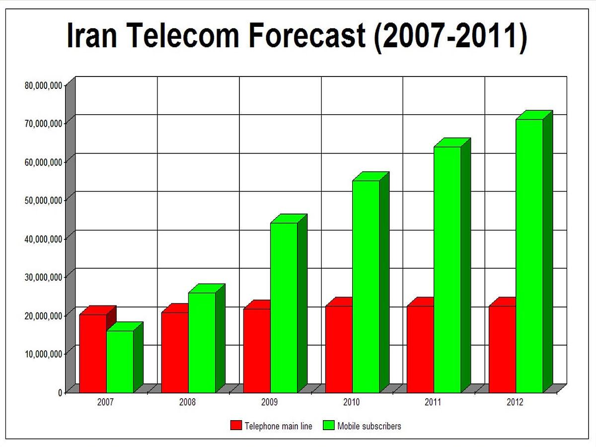 Communications in Iran - Wikipedia