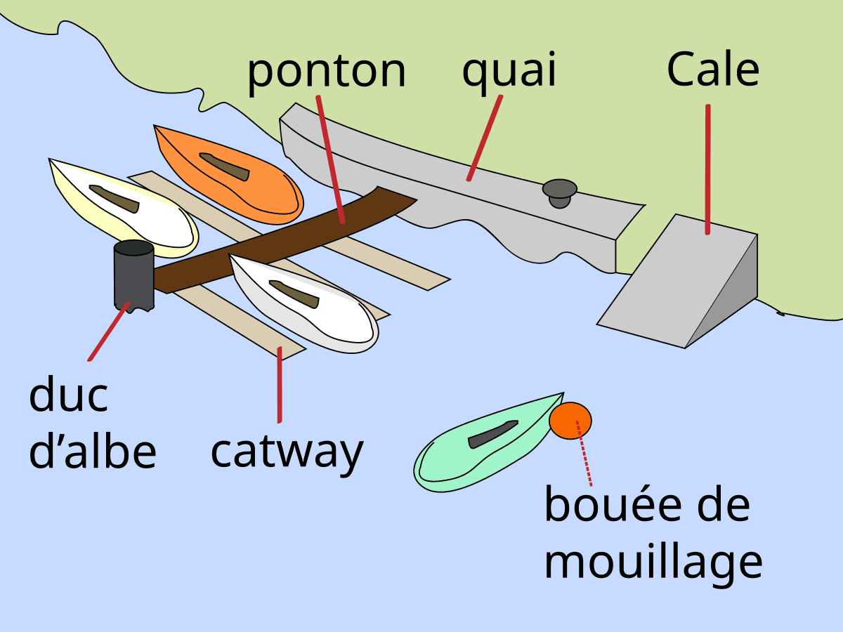 Cale (maritime) — Wikipédia