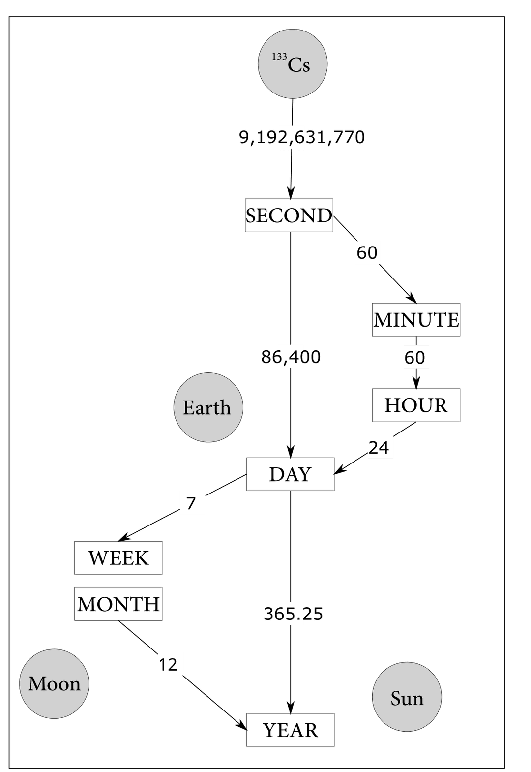 Modifiable temporal unit problem - Wikipedia