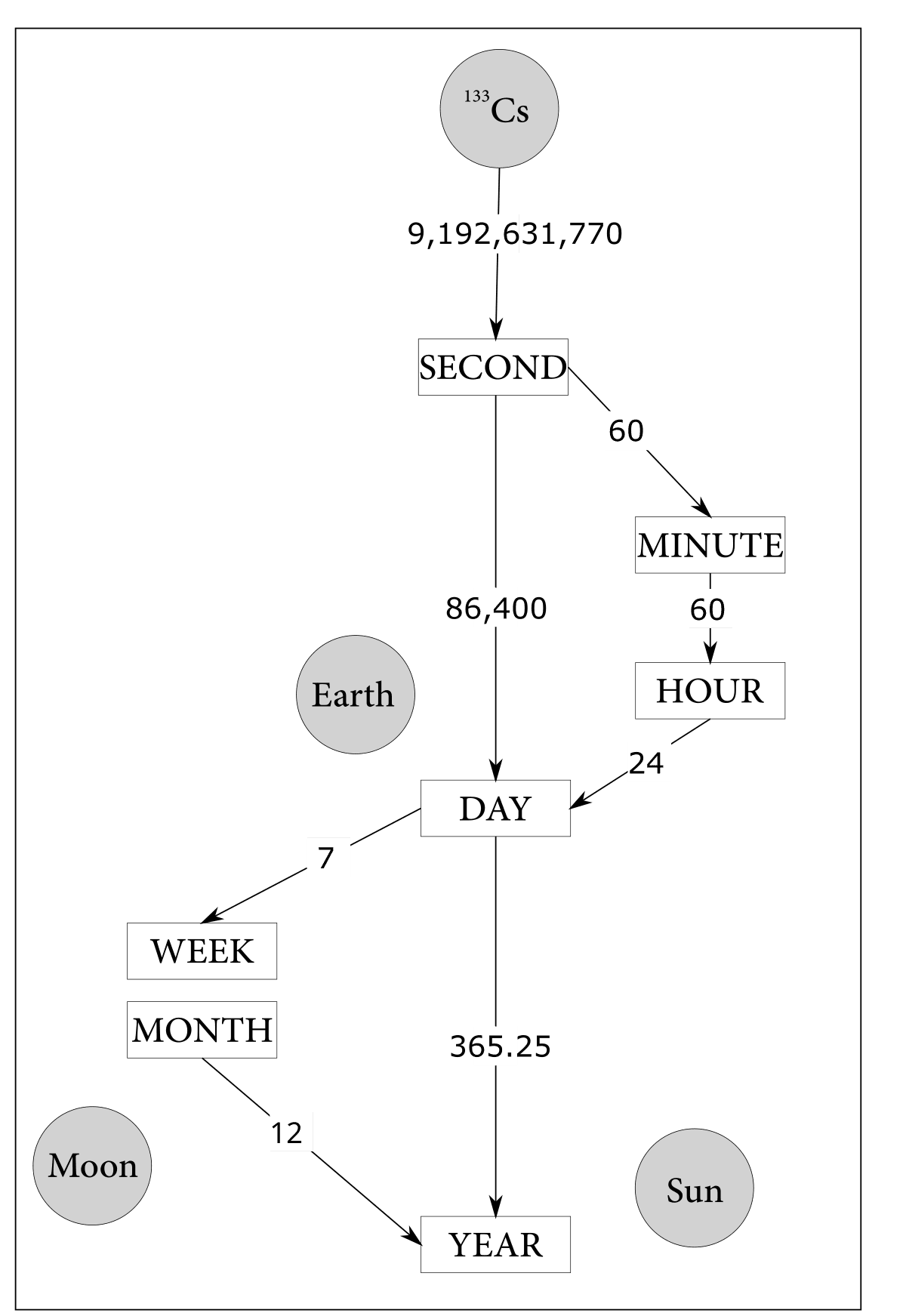 Modifiable temporal unit problem - Wikipedia