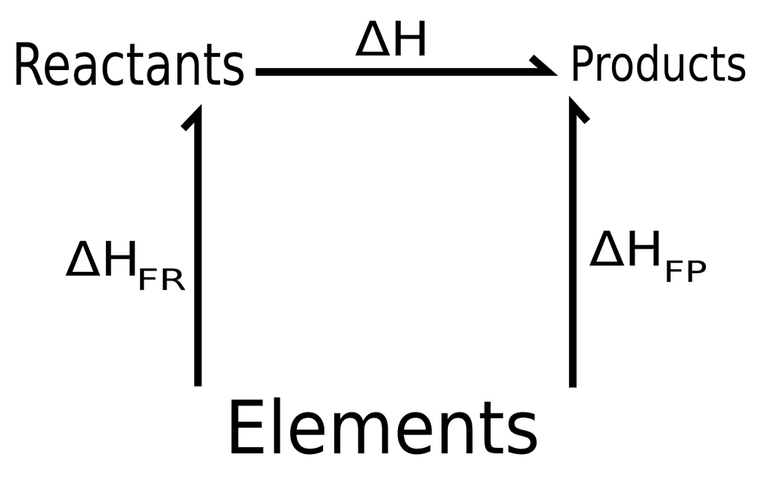 Hess's law - Wikipedia