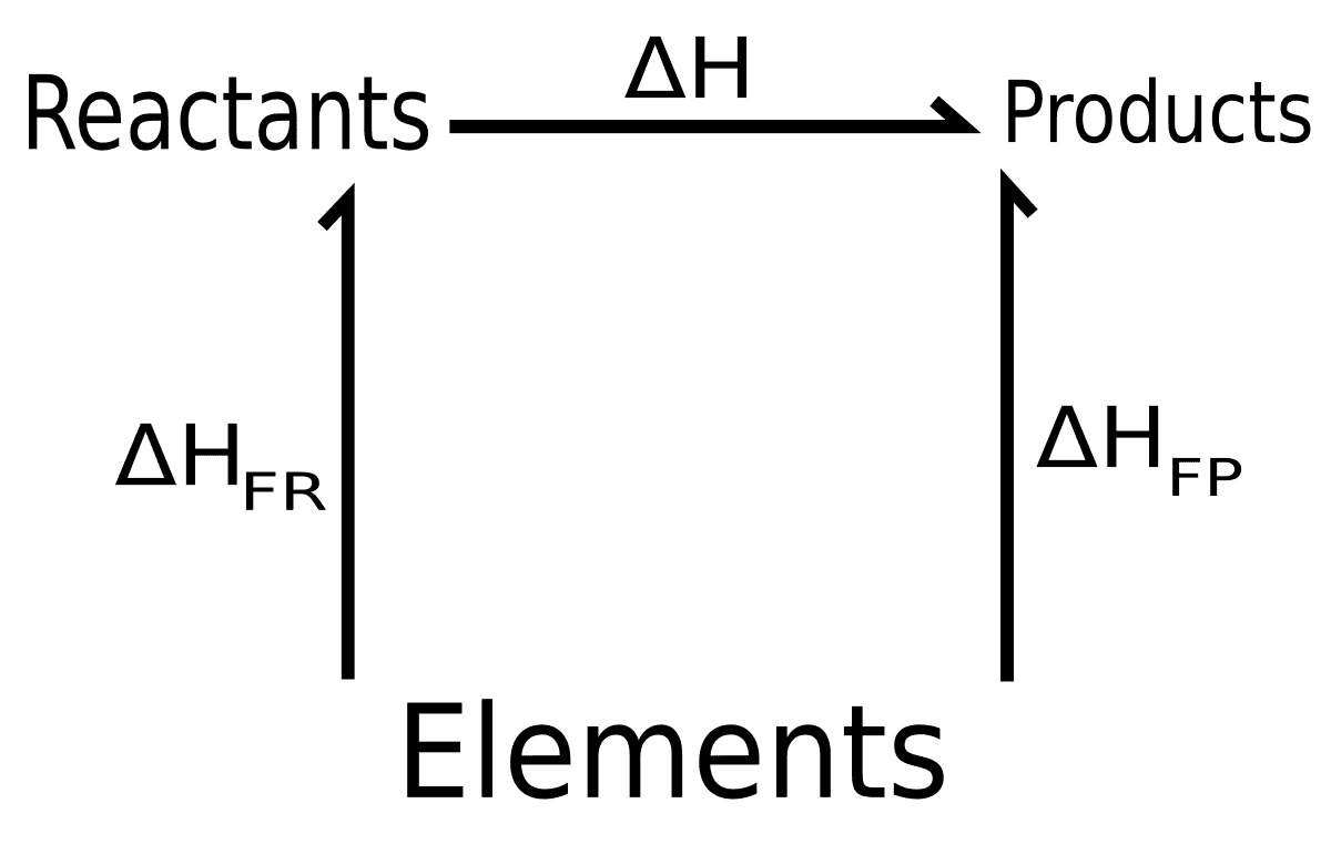 Hess's law - Wikipedia