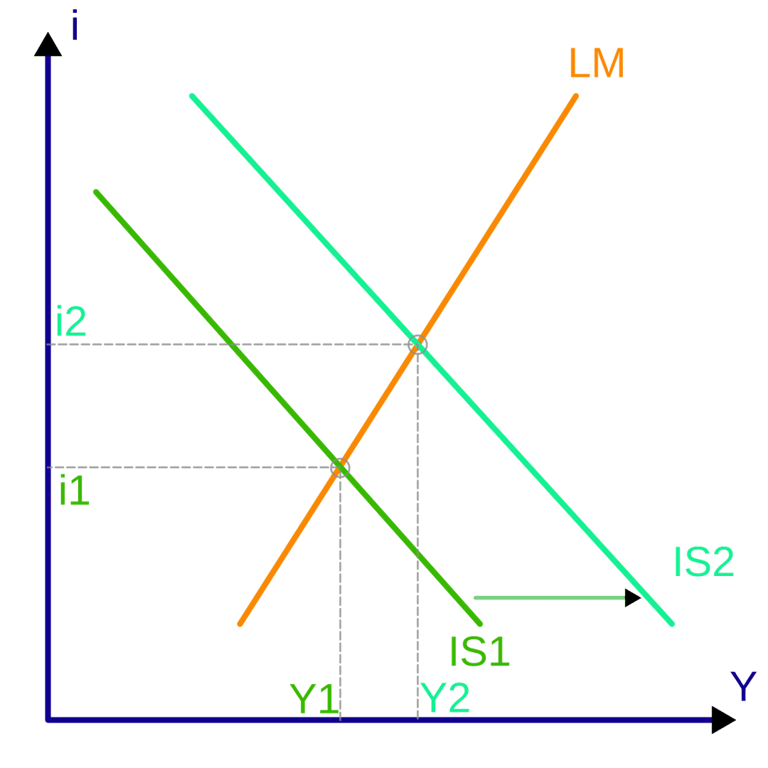 Economic model - Wikipedia