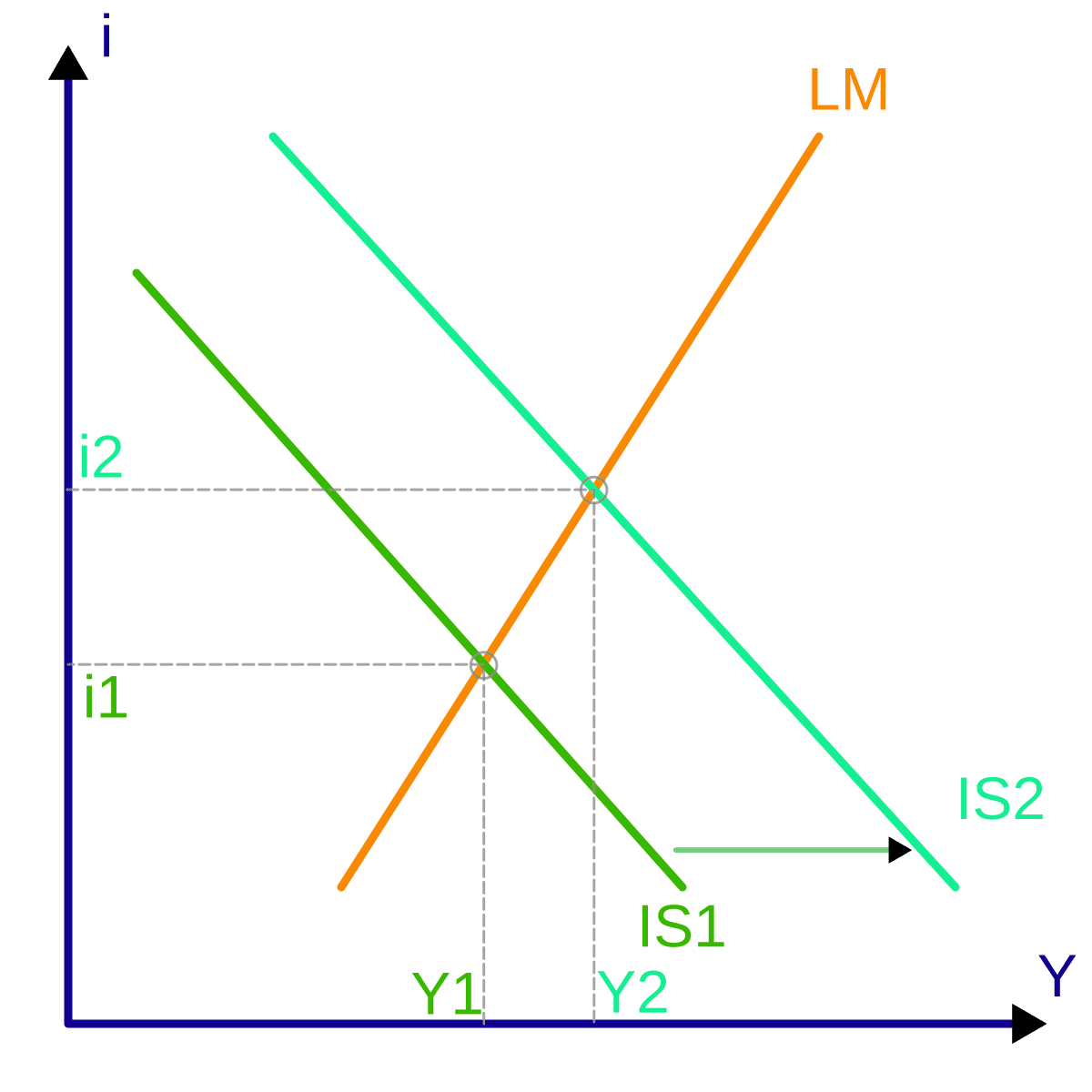 Economic model - Wikipedia