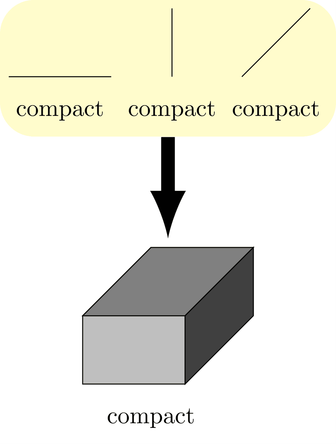 Théorème de Tykhonov — Wikipédia