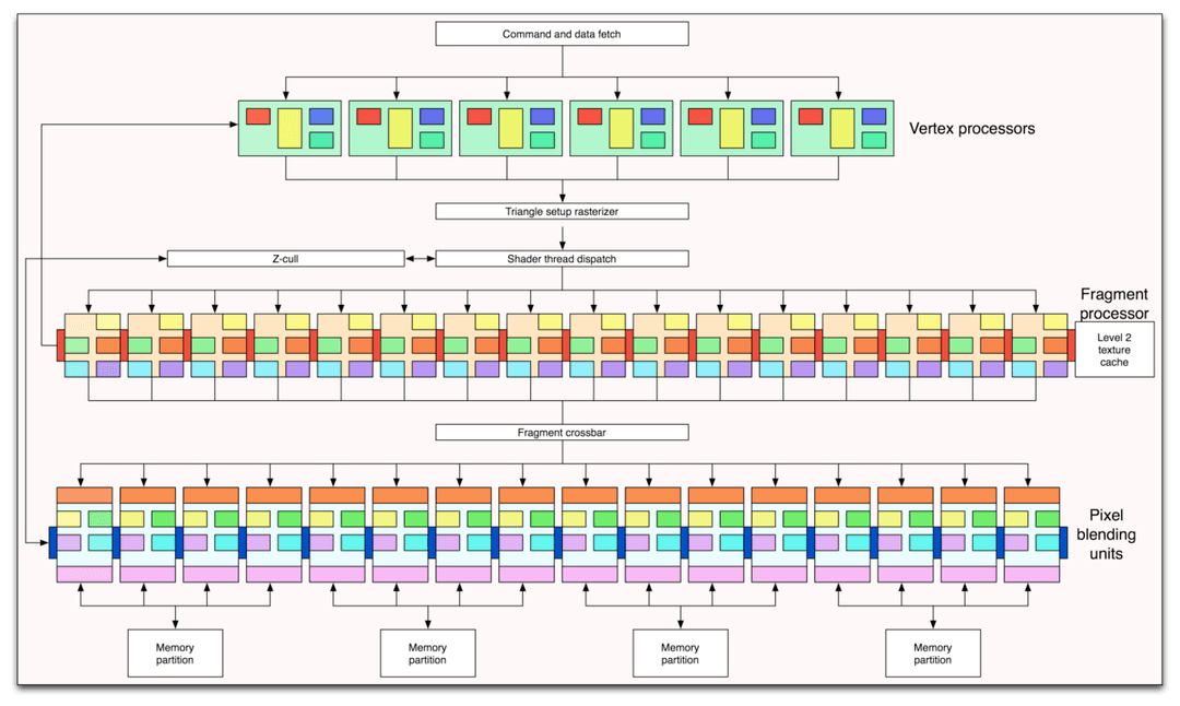 General-purpose processing on graphics processing units — Wikipédia