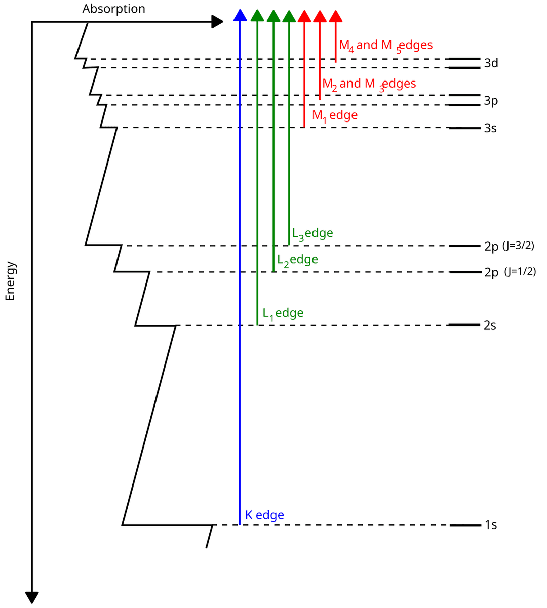 X-ray absorption spectroscopy - Wikipedia