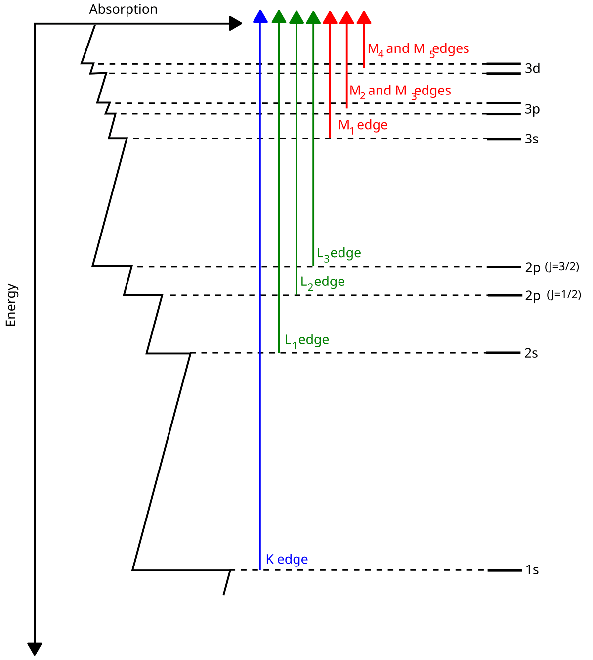 X-ray absorption spectroscopy - Wikipedia