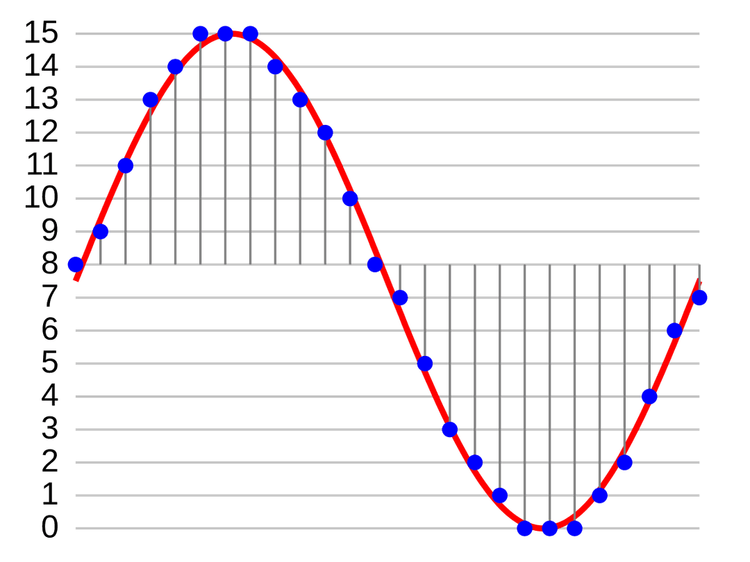 Son numérique (musique) — Wikipédia