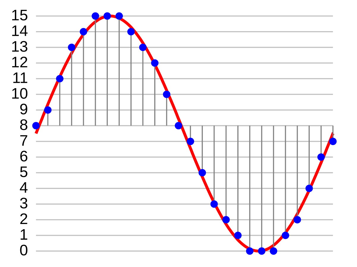 Son numérique (musique) — Wikipédia