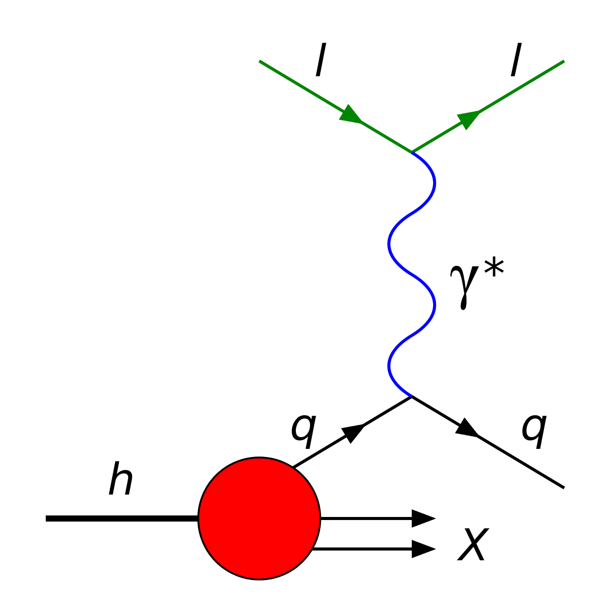 Deep inelastic scattering - Wikipedia