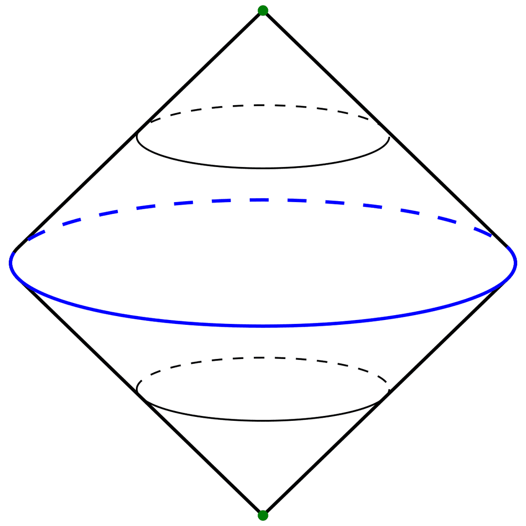 Suspension (topology) - Wikipedia