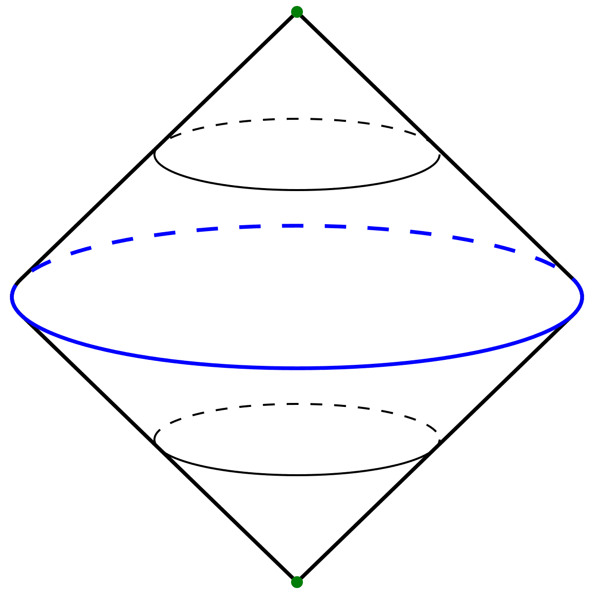 Suspension (topology) - Wikipedia