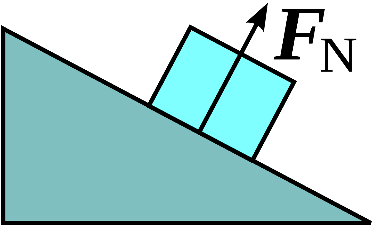 Normal force - Wikipedia