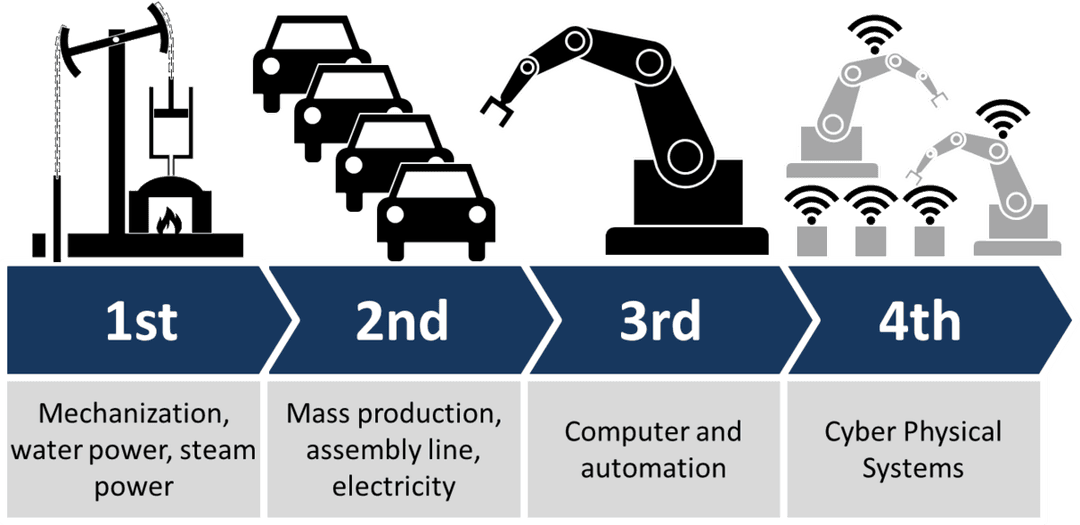 Industrial sociology - Wikipedia