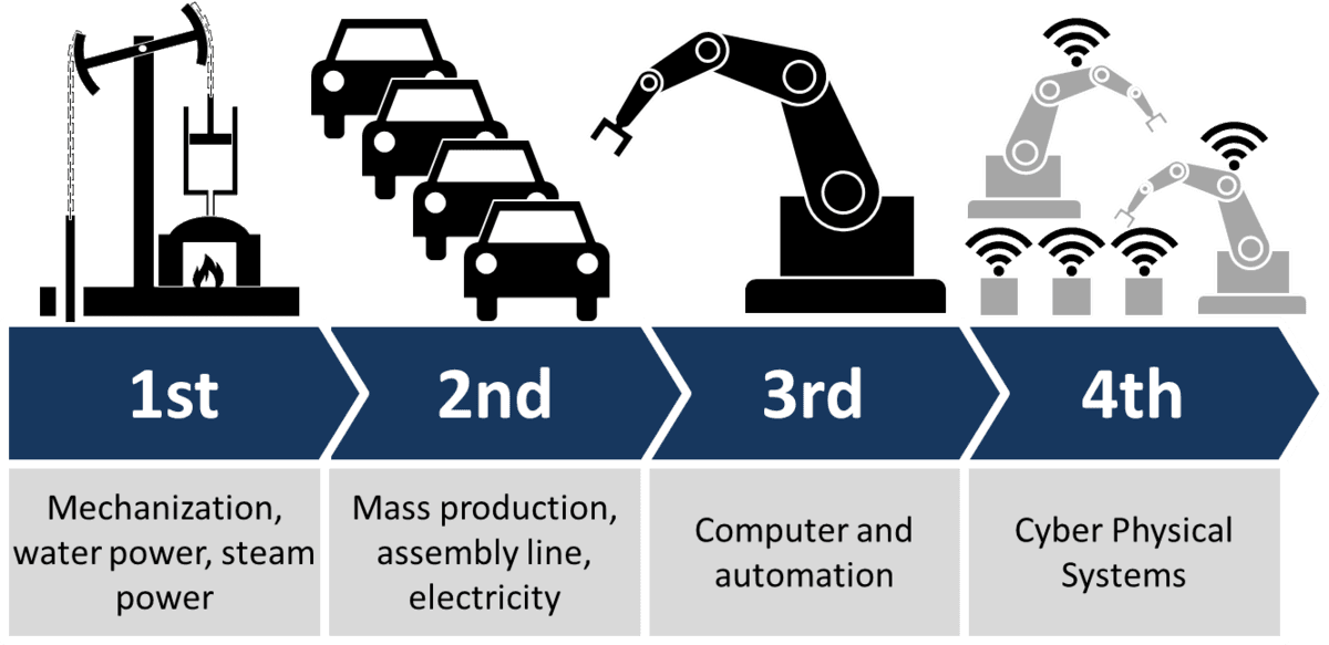 Industrial sociology - Wikipedia