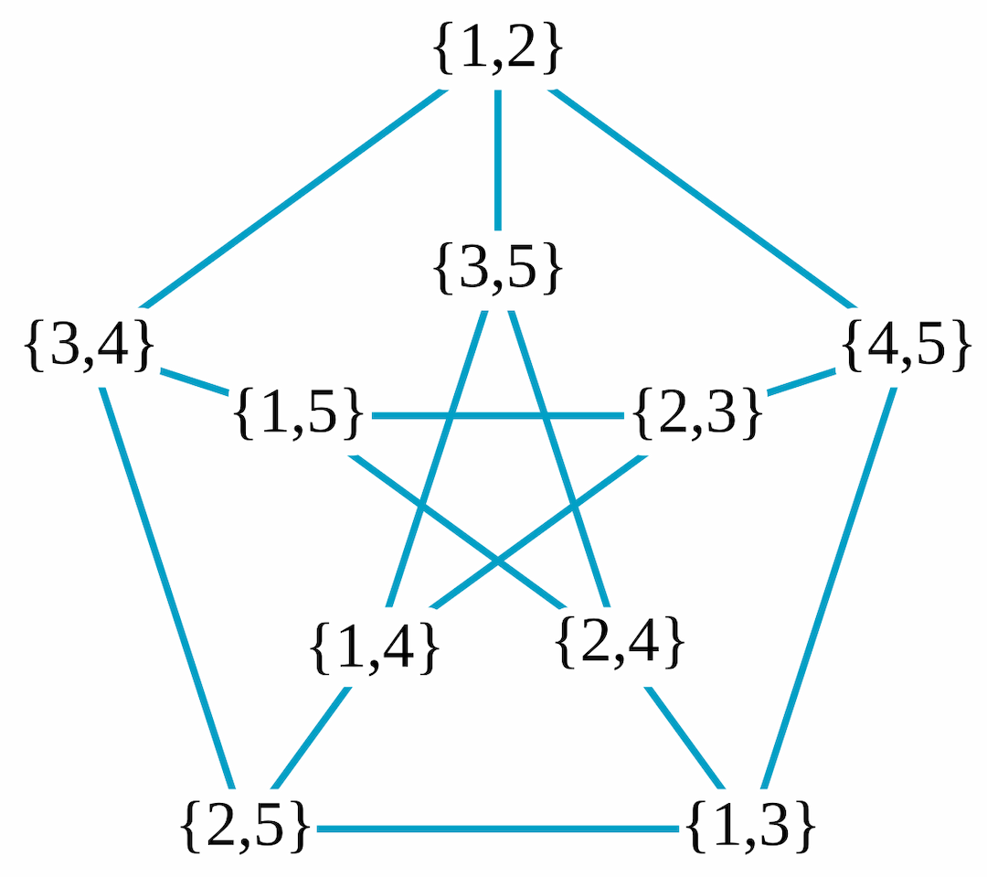 Graphe de Kneser — Wikipédia