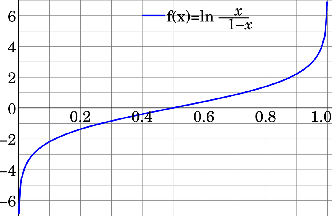 Logit - Wikipedia