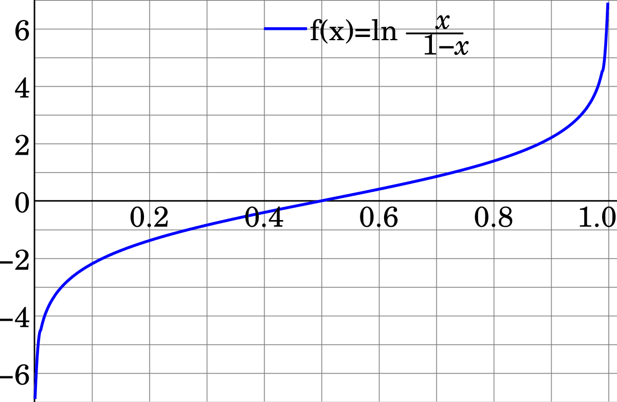 Logit - Wikipedia