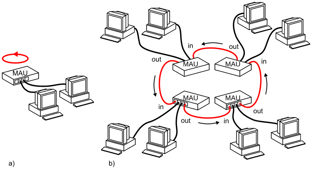 Token Ring - Wikipedia