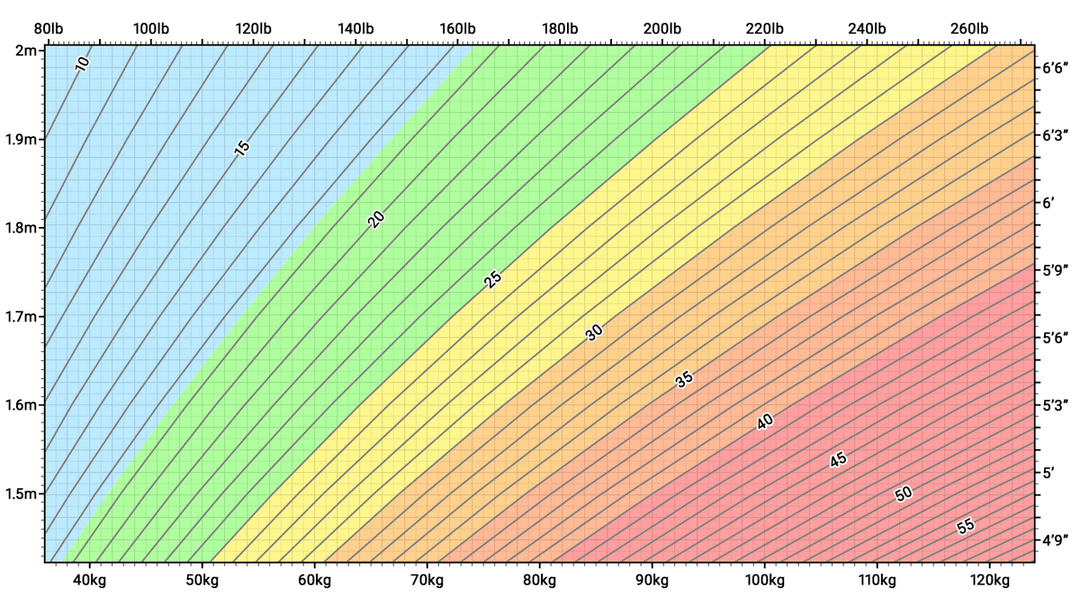 Body mass index - Wikipedia