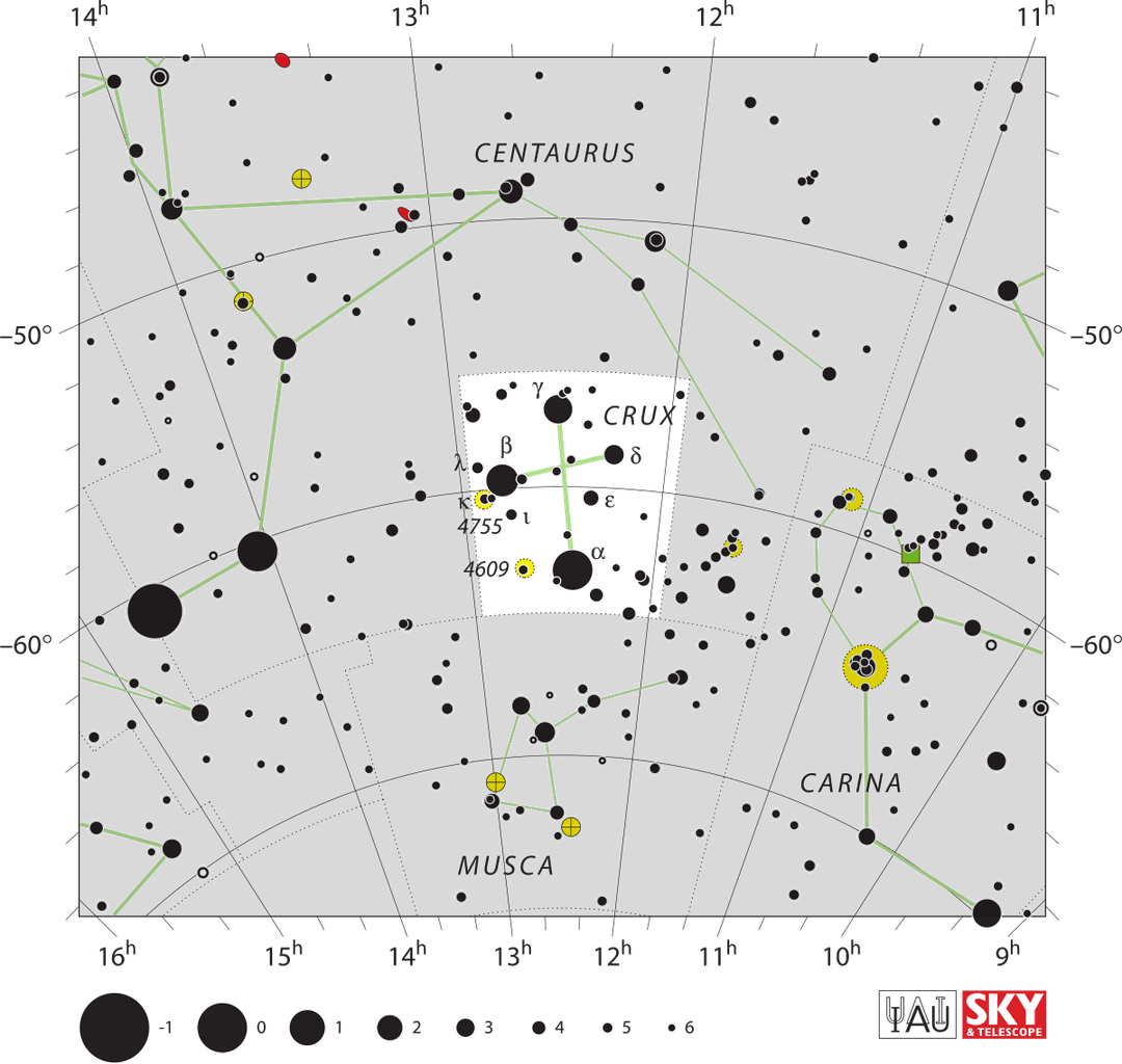 Crux - Wikipedia