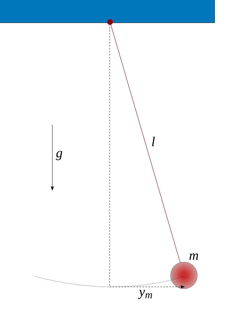 Pendule (physique) — Wikipédia