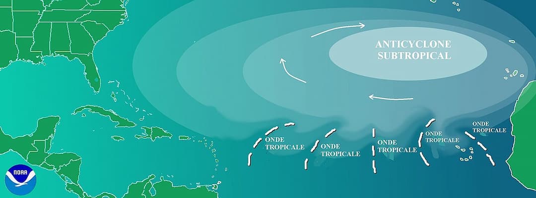 Anticyclone — Wikipédia