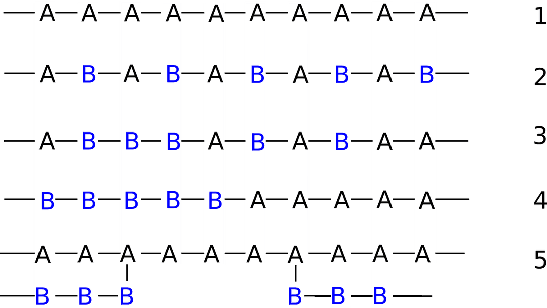 Copolymer - Wikipedia