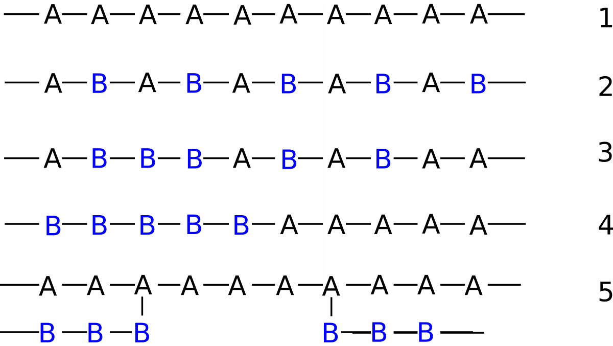 Copolymer - Wikipedia