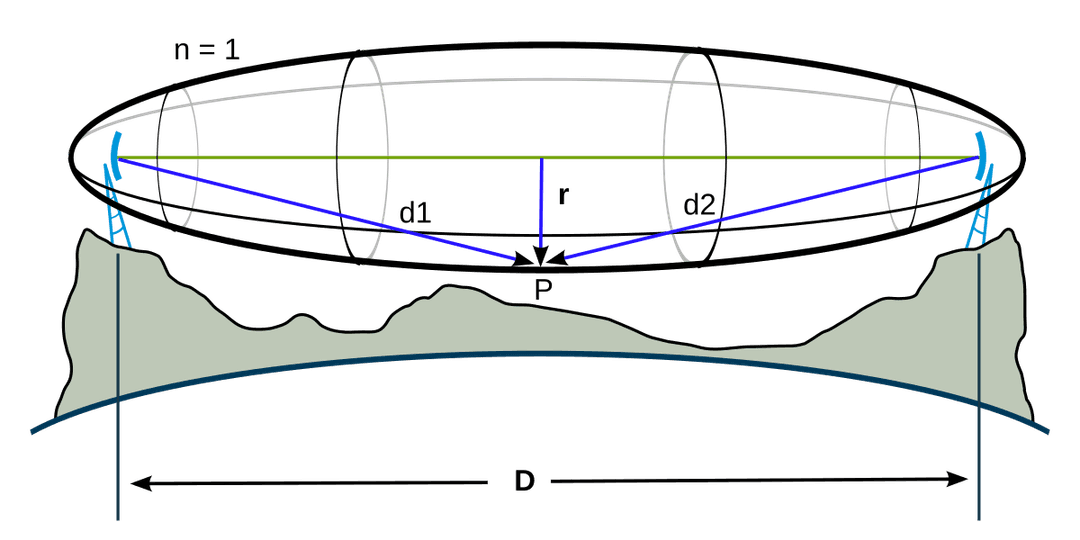 Ellipsoïde de Fresnel — Wikipédia