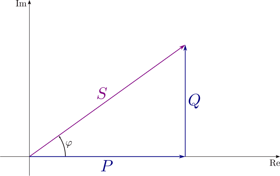 Volt-ampere - Wikipedia