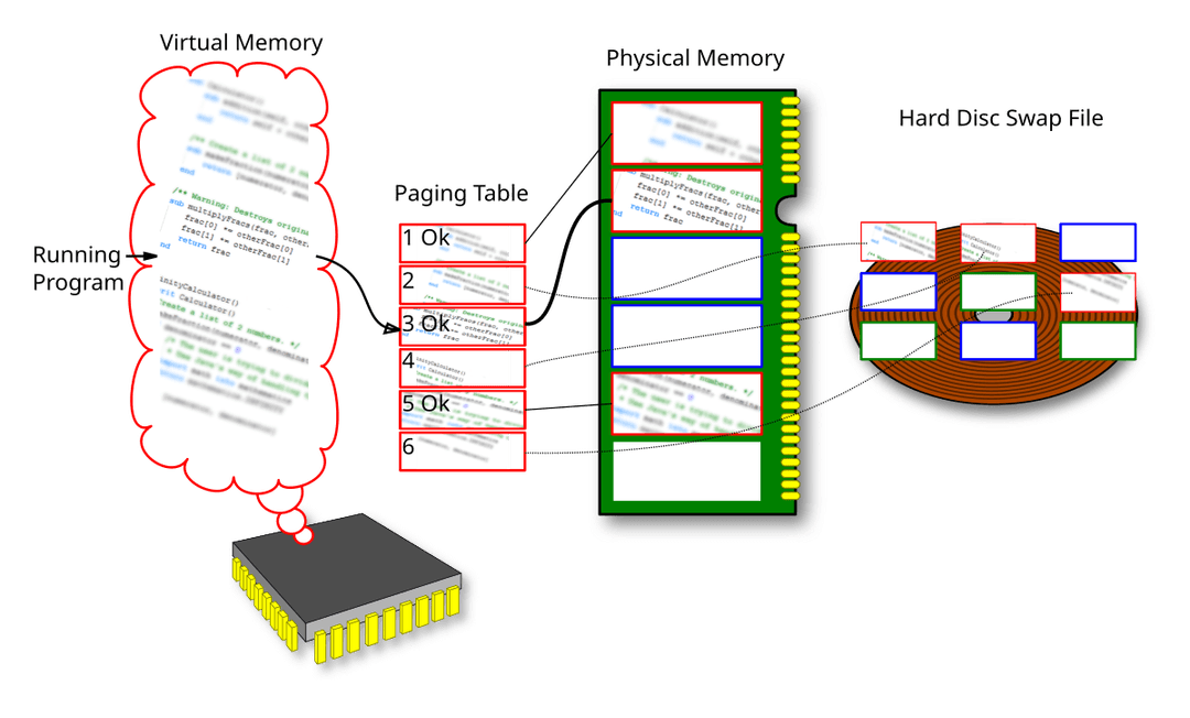 Memory address - Wikipedia